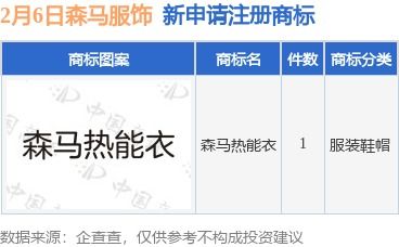 森馬服飾新提交 森馬熱能衣 商標注冊申請