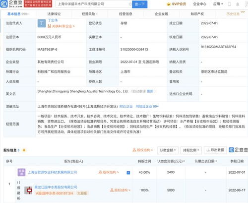 國中水務投資6000萬成立水產科技公司，布局水產養殖新領域