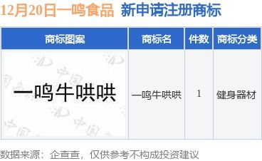 一鳴食品提交“一鳴牛哄哄”商標注冊申請，品牌戰略再升級